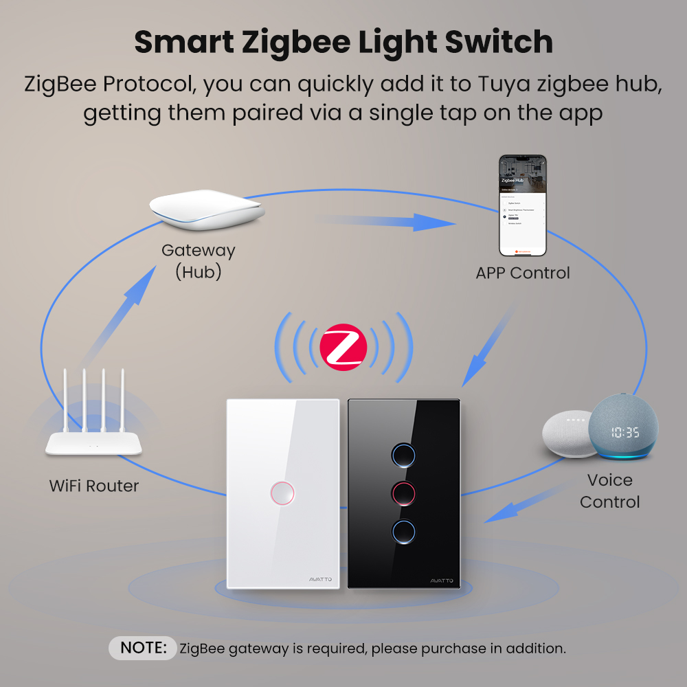 AVATTO 1/2/3/4 Gang ZigBee Sma - Smart Accessories ulasan dan harga