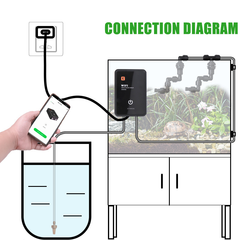 Smart WIFI Reptile Accessories - Smart Accessories ulasan dan harga