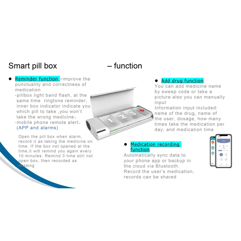 Modern Medical European Standa - Smart Accessories ulasan dan harga
